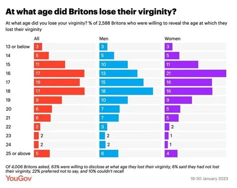 women losing their virginity|Losing Your Virginity: 23 People On Their First Time